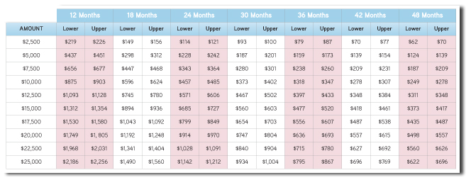 Loan Repayment Chart